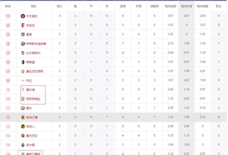 身扫射, 积分战报, Dyq